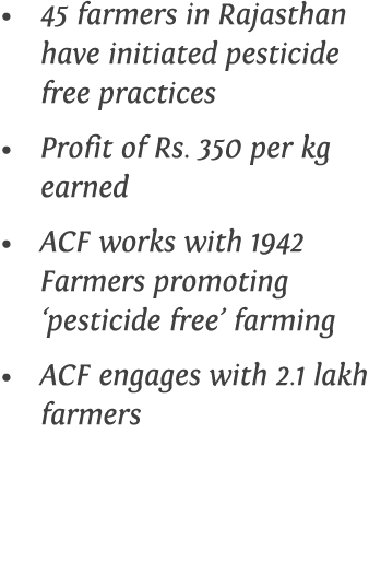 45 farmers in Rajasthan have initiated pesticide free practices Profit of Rs  350 per kg earned ACF works with 1942 F   
